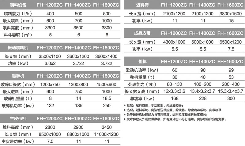 方箱錘式移動破碎機(jī)